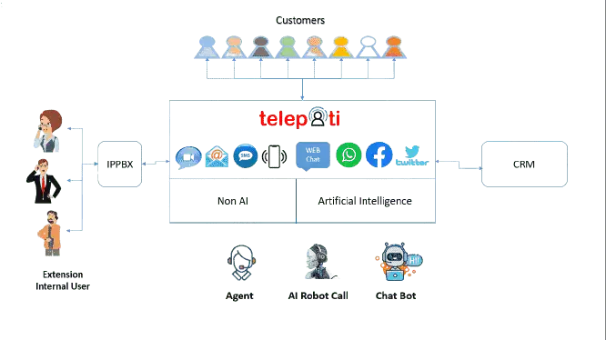 Flow Robot call2