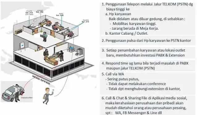 kondisi menggunakan pabx analog