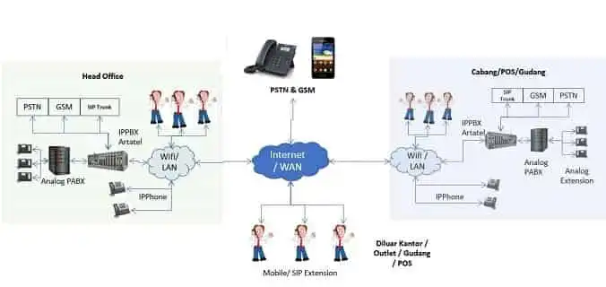 Flow chart ippabx artatel