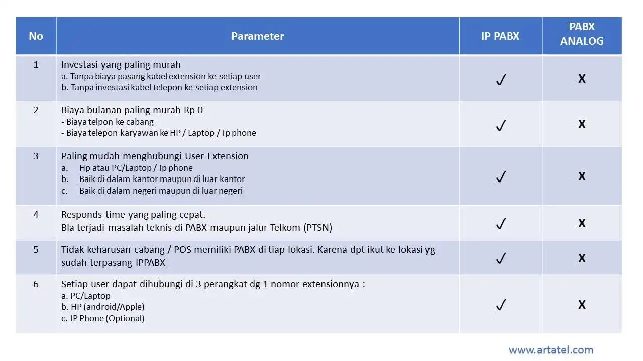 Tabel ippabx vs pabx analog1