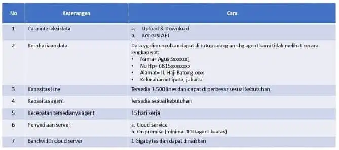 Tabel cara penggunaan