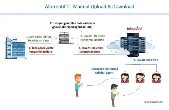 FLOW Data Manual download upload