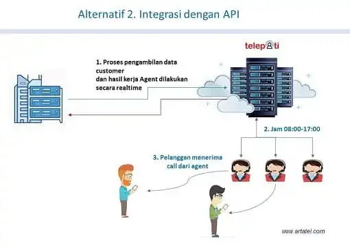 FLOW Data API