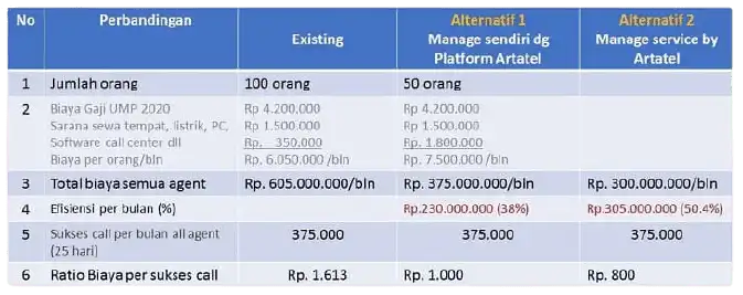 Perbandingan biaya agent