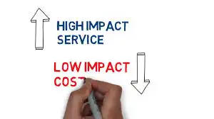 High service low cost