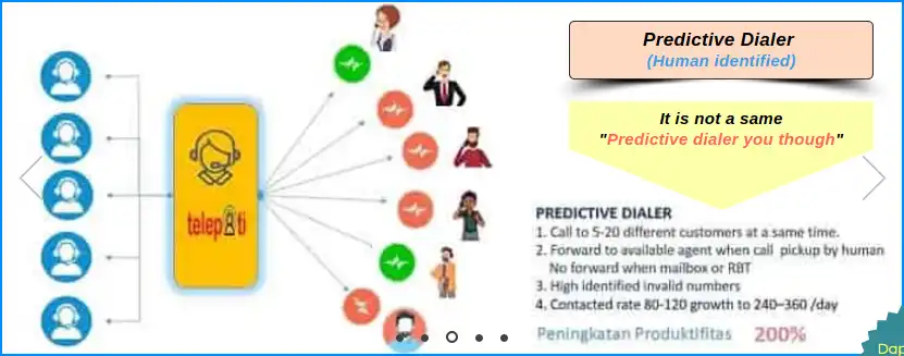 Predictive Dialer