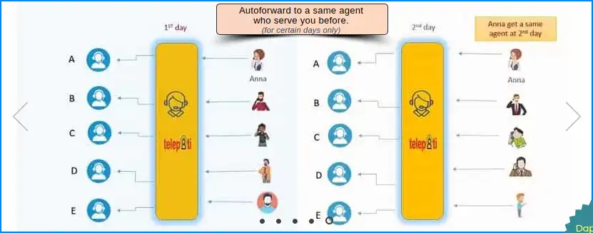 Sticky Agent Callcenter