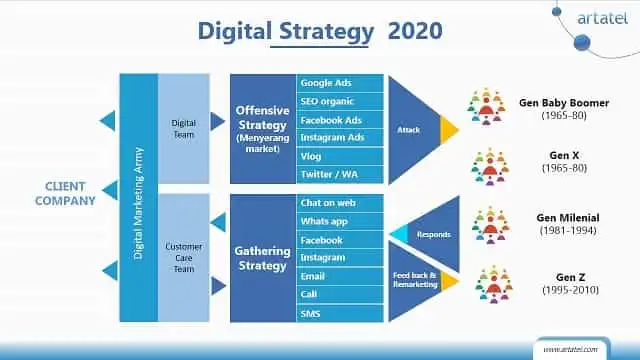 Digital strategi 2021