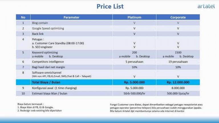Daftar price list marketing digital