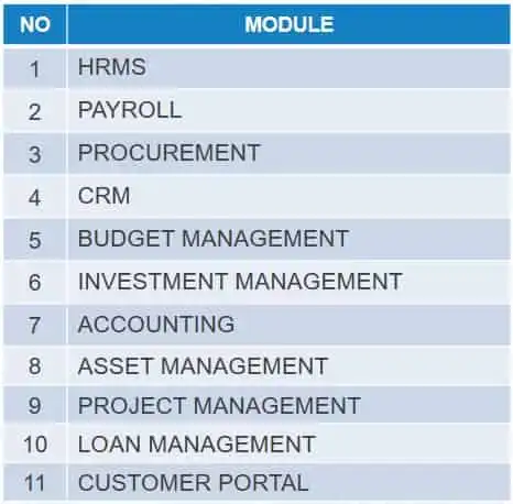 Module finance accounting