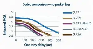 Tabel bandhwidth Codec