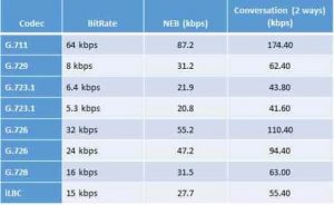 Tabel konsumsi bandwidth codec
