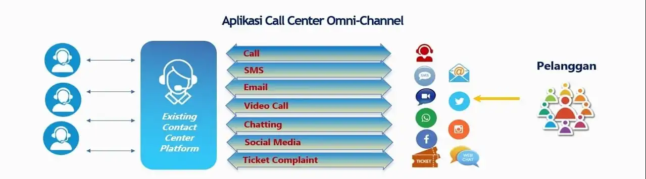 Kondisi call center Telepati