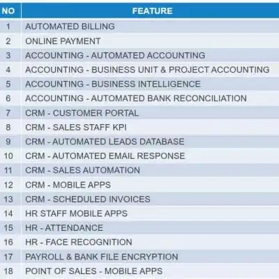 Feature CRM software